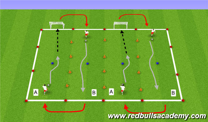 Football/Soccer Session Plan Drill (Colour): Attacking Move Channel