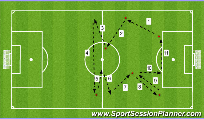 Football/Soccer Session Plan Drill (Colour): PARTE INICIAL