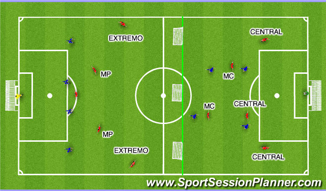 Football/Soccer Session Plan Drill (Colour): SITUACIÓN PARCIAL