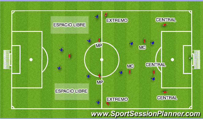 Football/Soccer Session Plan Drill (Colour): CREACIÓN DE JUEGO