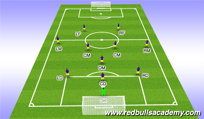 Football Soccer FCWE TACTICAL POSITIONING IN A 3 5 2 Tactical football-soccer-fcwe-tactical-positioning-in-a-3-5-2-tactical