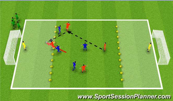 Football/Soccer Session Plan Drill (Colour): Penetrating Activity