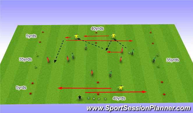 Football/Soccer Session Plan Drill (Colour): Crossfire