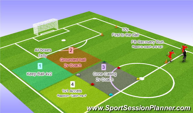 Football/Soccer Session Plan Drill (Colour): Screen 2