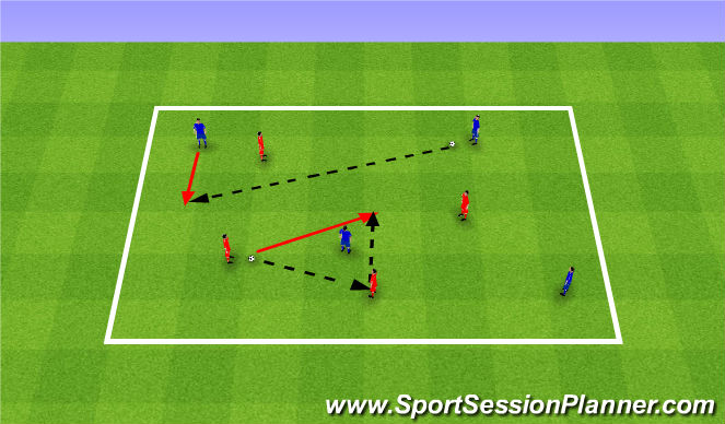 Football/Soccer Session Plan Drill (Colour): Passing drill in 4's. Podania w czwórkach.