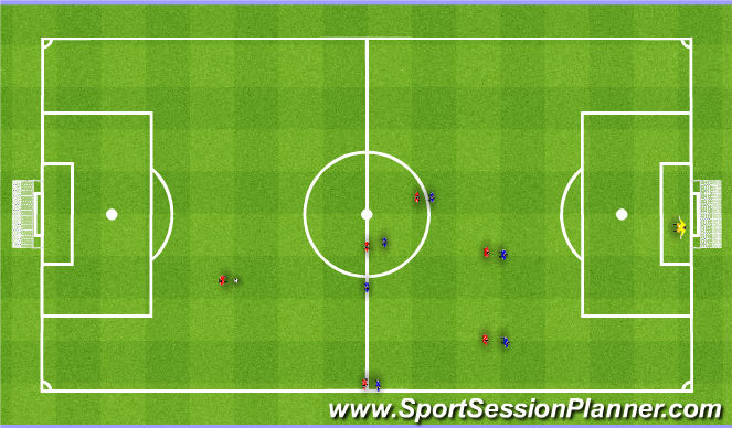 Football/Soccer Session Plan Drill (Colour): 6v5 to 4v3.