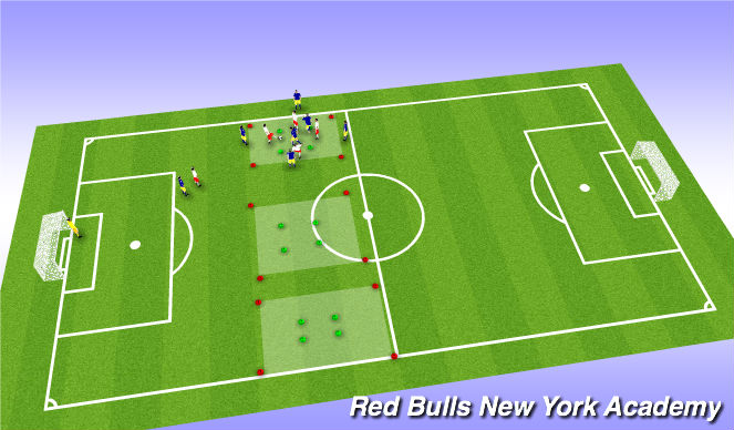 Football/Soccer Session Plan Drill (Colour): Doubel transition wave game