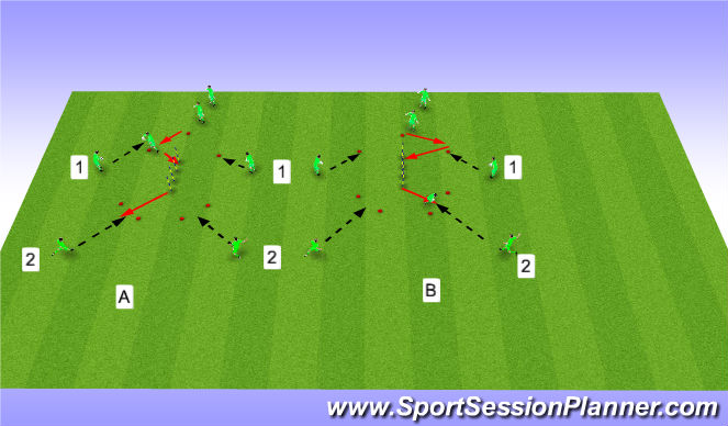 Football/Soccer Session Plan Drill (Colour): Front Smother & Collapse Dive Circuit