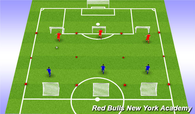 Football/Soccer Session Plan Drill (Colour): Main Activity II