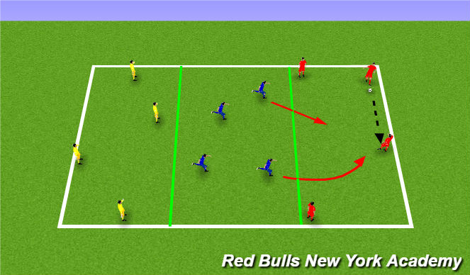 Football/Soccer Session Plan Drill (Colour): Fully Opposed Game