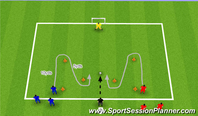 Football/Soccer Session Plan Drill (Colour): Shooting with Pressure
