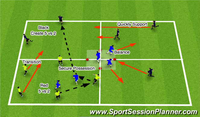Football/Soccer Session Plan Drill (Colour): AT: Secure (safe) or risk (Counter) (DG)