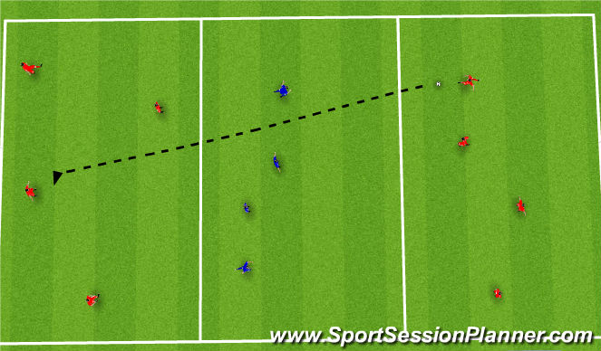 Football/Soccer Session Plan Drill (Colour): Breaking lines