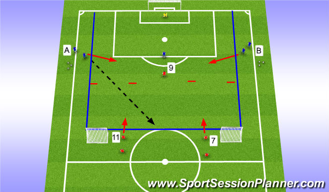 Football/Soccer Session Plan Drill (Colour): Stage 2 (Orientation)