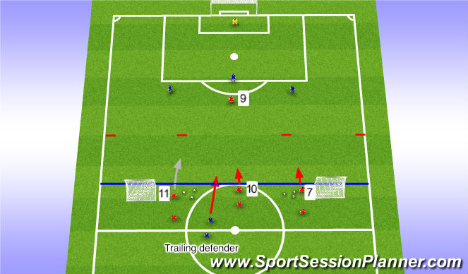 Football/Soccer Session Plan Drill (Colour): Stage 3 (Teaching/Learning)