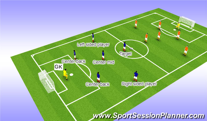 Football/Soccer Session Plan Drill (Colour): Scrimmage 7v7