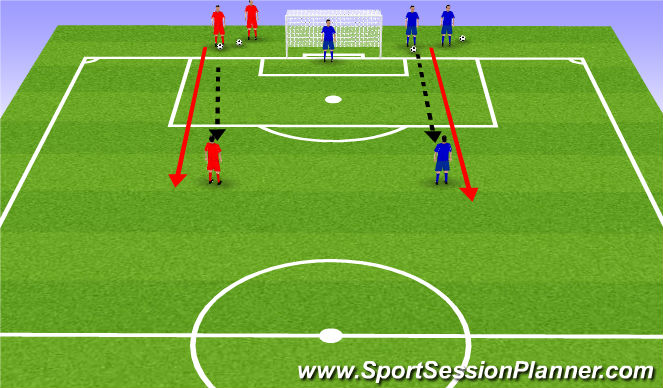 Football/Soccer Session Plan Drill (Colour): Stage 1 (Activation 2)