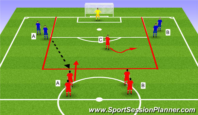 Football/Soccer Session Plan Drill (Colour): Stage 2 (Orientation)