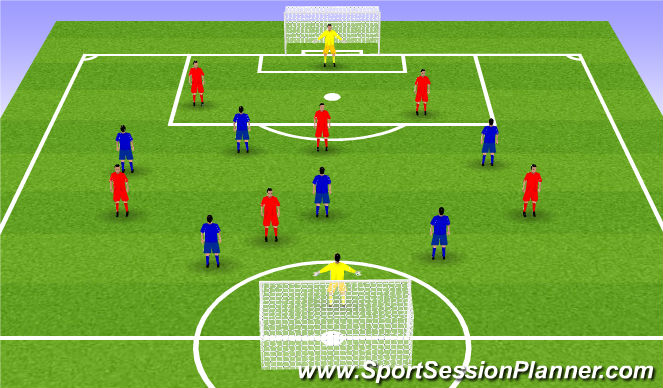 Football/Soccer Session Plan Drill (Colour): Stage 4 (Implementation)