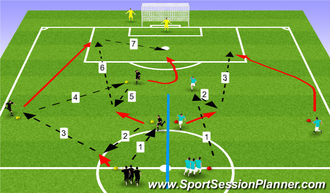 Football/Soccer Session Plan Drill (Colour): Patterns to goal (box cross)