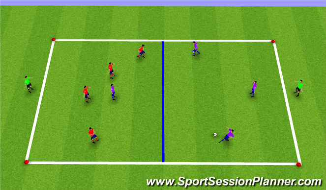Fútbol Ejercicio del Plan de Sesiones (Color): SSG to 2 target players (D)