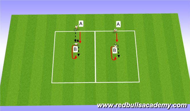 Football/Soccer Session Plan Drill (Colour): Warm Up - Finishing