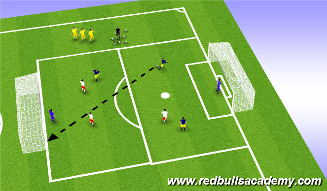Football/Soccer Session Plan Drill (Colour): Conditioned Game / Full Game - Finishing