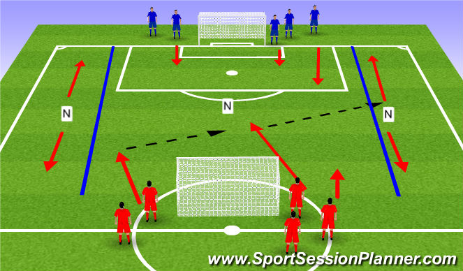 Football/Soccer Session Plan Drill (Colour): Stage 3 (Teaching/Learning)
