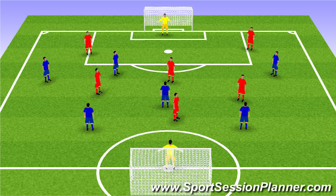 Football/Soccer Session Plan Drill (Colour): Stage 4 (Implementation)