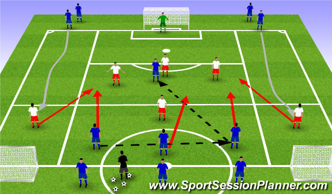 Football/Soccer Session Plan Drill (Colour): Screen 1