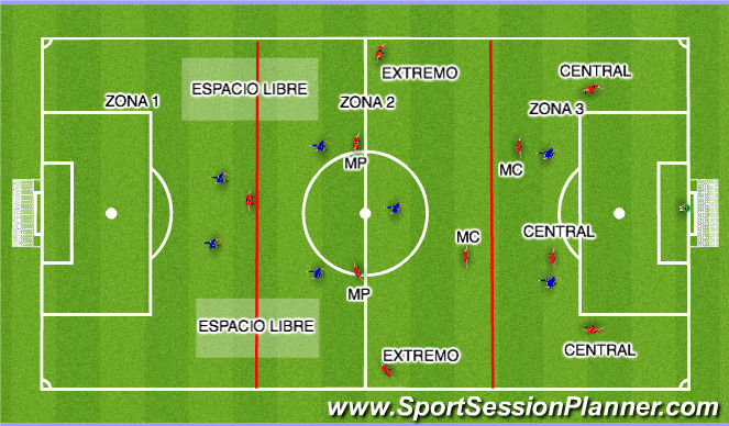 Football/Soccer Session Plan Drill (Colour): CREACIÓN DE JUEGO