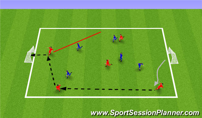 Football/Soccer Session Plan Drill (Colour): Game - 5v5