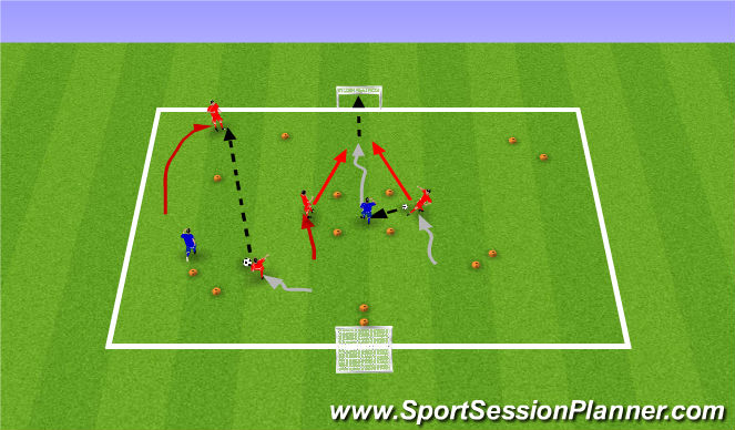 Football/Soccer Session Plan Drill (Colour): Acitivity 2 - 2v1s to (Defender moves to small goals)