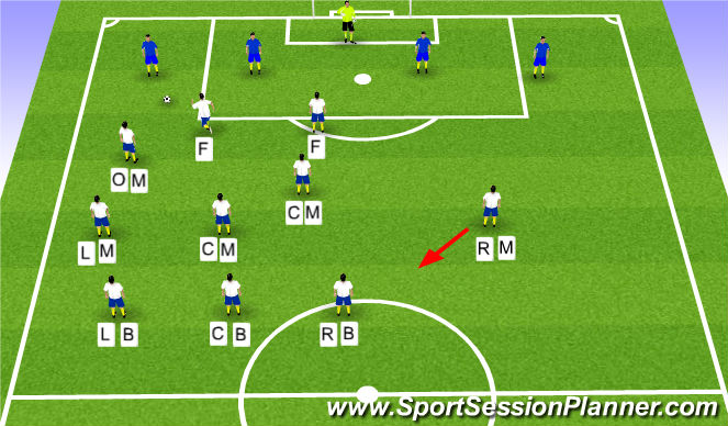Football/Soccer Session Plan Drill (Colour): 3-5-2