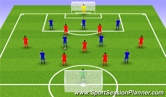 Football/Soccer Session Plan Drill (Colour): Game
