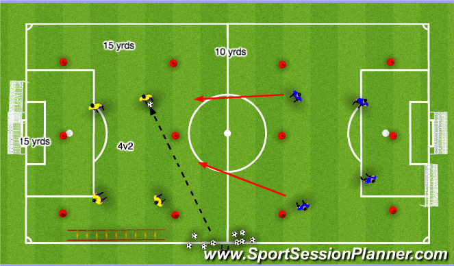 Football/Soccer Session Plan Drill (Colour): Screen 2