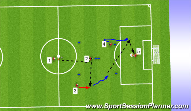 Football/Soccer Session Plan Drill (Colour): Breaking the lines