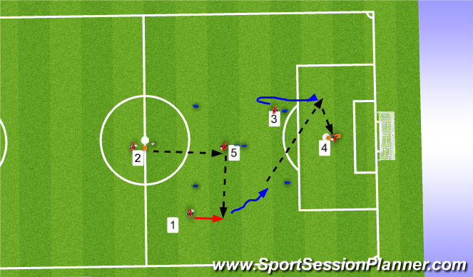 Football/Soccer Session Plan Drill (Colour): Breaking lines rotation 1
