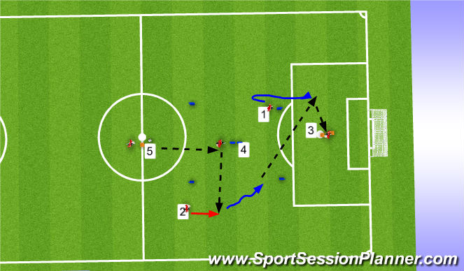 Football/Soccer Session Plan Drill (Colour): Breaking lines Rotation 2