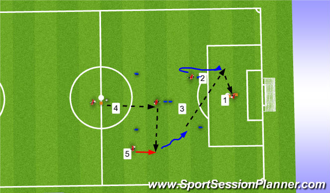 Football/Soccer Session Plan Drill (Colour): Breaking lines rotation 3