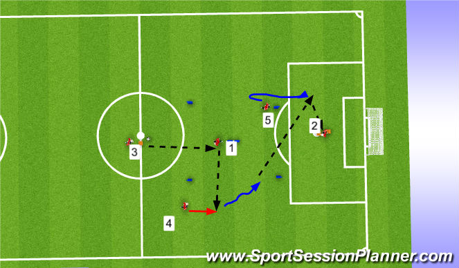 Football/Soccer Session Plan Drill (Colour): Breaking lines Rotation 4
