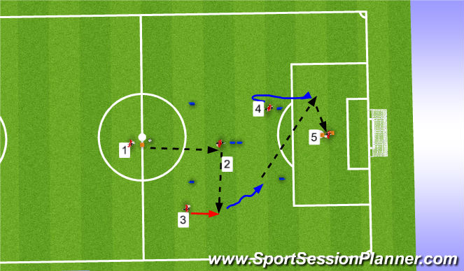 Football/Soccer Session Plan Drill (Colour): Breaking lines Rotation 5