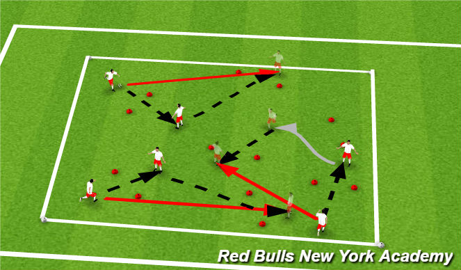 Football/Soccer Session Plan Drill (Colour): Progression: