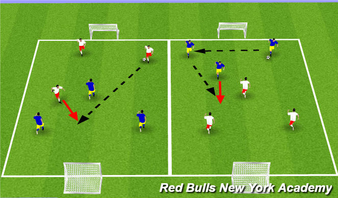 Football/Soccer Session Plan Drill (Colour): Passing Conditioned Game