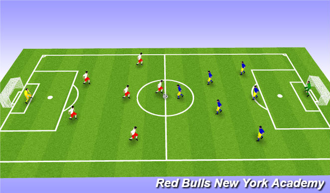 Football/Soccer Session Plan Drill (Colour): Free Play