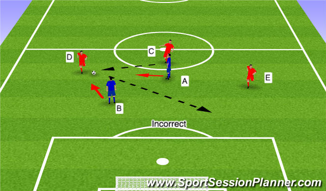 Football/Soccer Session Plan Drill (Colour): 3v2 phase 2 incorrect