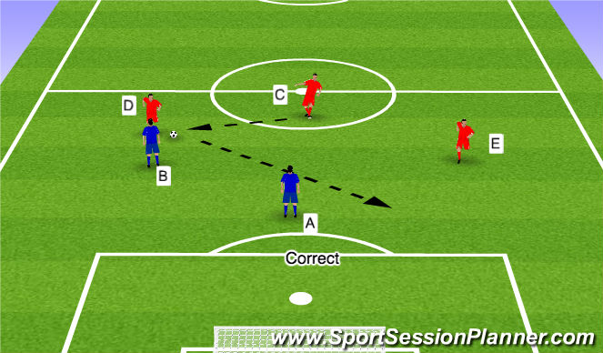Football/Soccer Session Plan Drill (Colour): 3v2 phase 2 final picture