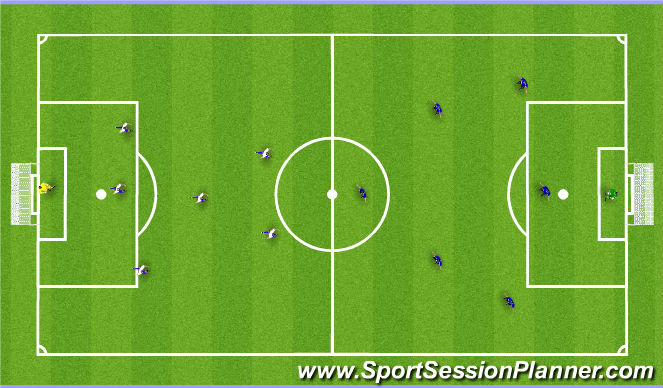 Football/Soccer Session Plan Drill (Colour): Scrimmage