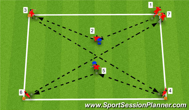 Football/Soccer Session Plan Drill (Colour): Technical - Specific Passing