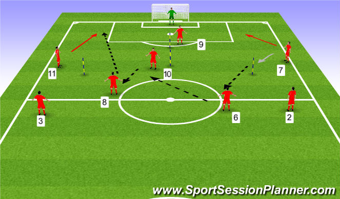 Football/Soccer Session Plan Drill (Colour): Phase of Play - Attacking Movement for No10